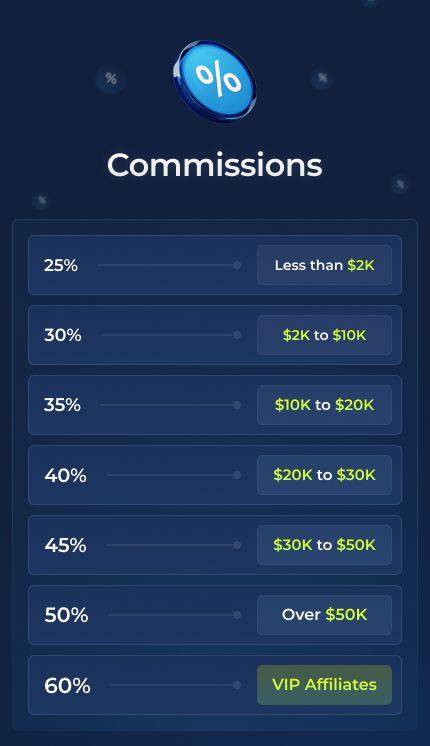 rainbet affiliate program